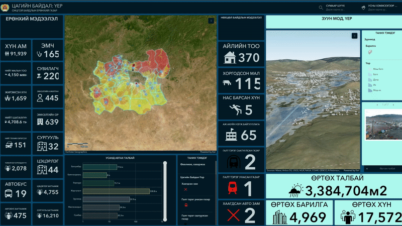 ArcGIS Dashboards How It Works Animation